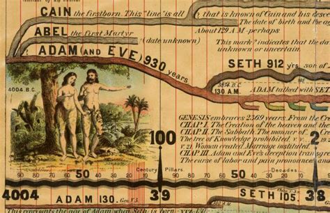 How long ago was adam and eve. Things To Know About How long ago was adam and eve. 